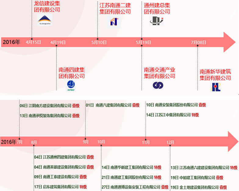 企业入驻时间表